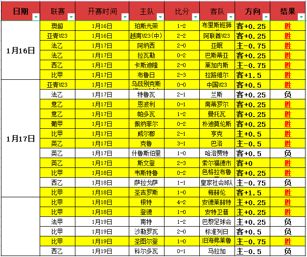 巴萨攻击组,合赛季进球,数达,BB贝博艾弗森体育app下载,BB贝博艾弗森体育官网,BB贝博艾弗森体育官方网站,BB贝博艾弗森体育平台