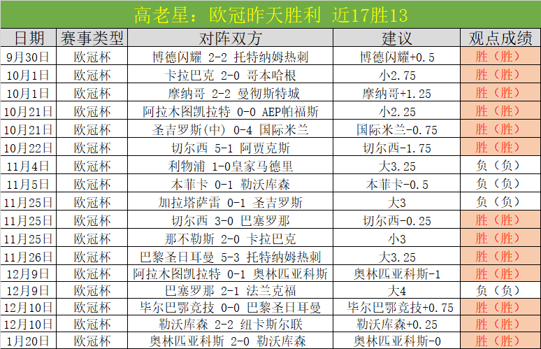 亚洲乒乓球,决赛亮点回,林高远挑战,BB贝博艾弗森体育app下载,BB贝博艾弗森体育官网,BB贝博艾弗森体育官方网站,BB贝博艾弗森体育平台